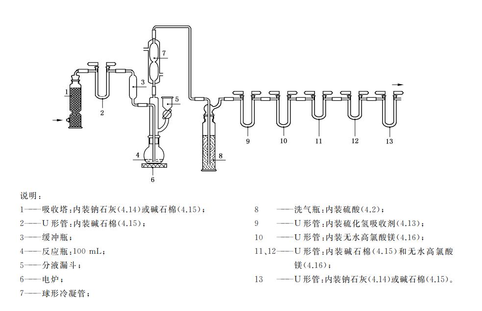 CKX-20型<b>水泥二氧化碳测定仪</b>