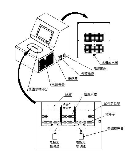 SZF-20X型<b>水泥组分测定仪</b>